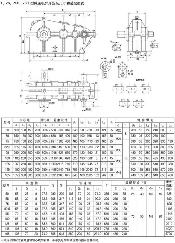 ZS、ZSH型圓柱齒輪減速機(jī)76